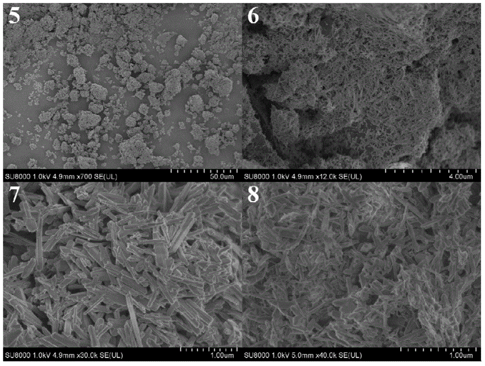 Coal liquefaction catalyst and preparation method and application thereof