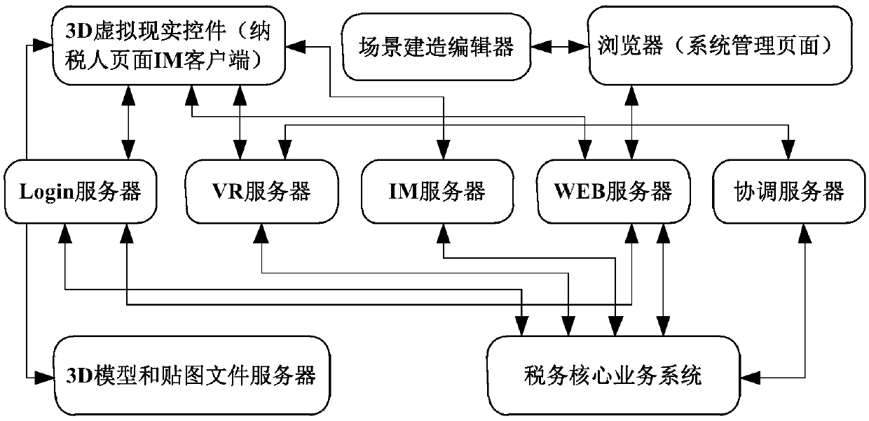 A self-service tax handling system and method based on VR virtual reality