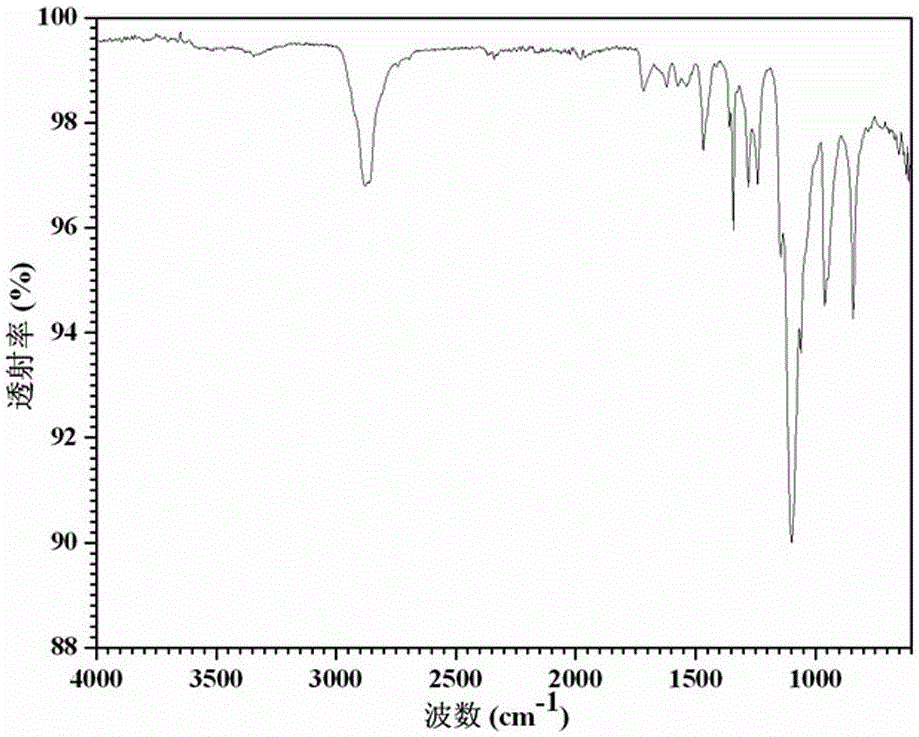 Application of a polyurethane urea hydrogel with shape memory function