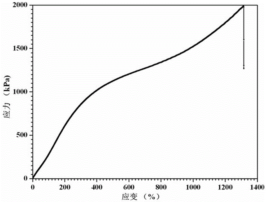 Application of a polyurethane urea hydrogel with shape memory function