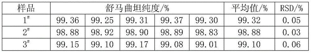 A kind of detection method of sumatriptan purity