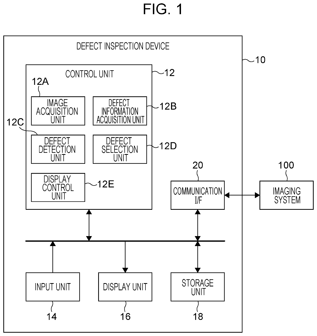 Defect display device and method