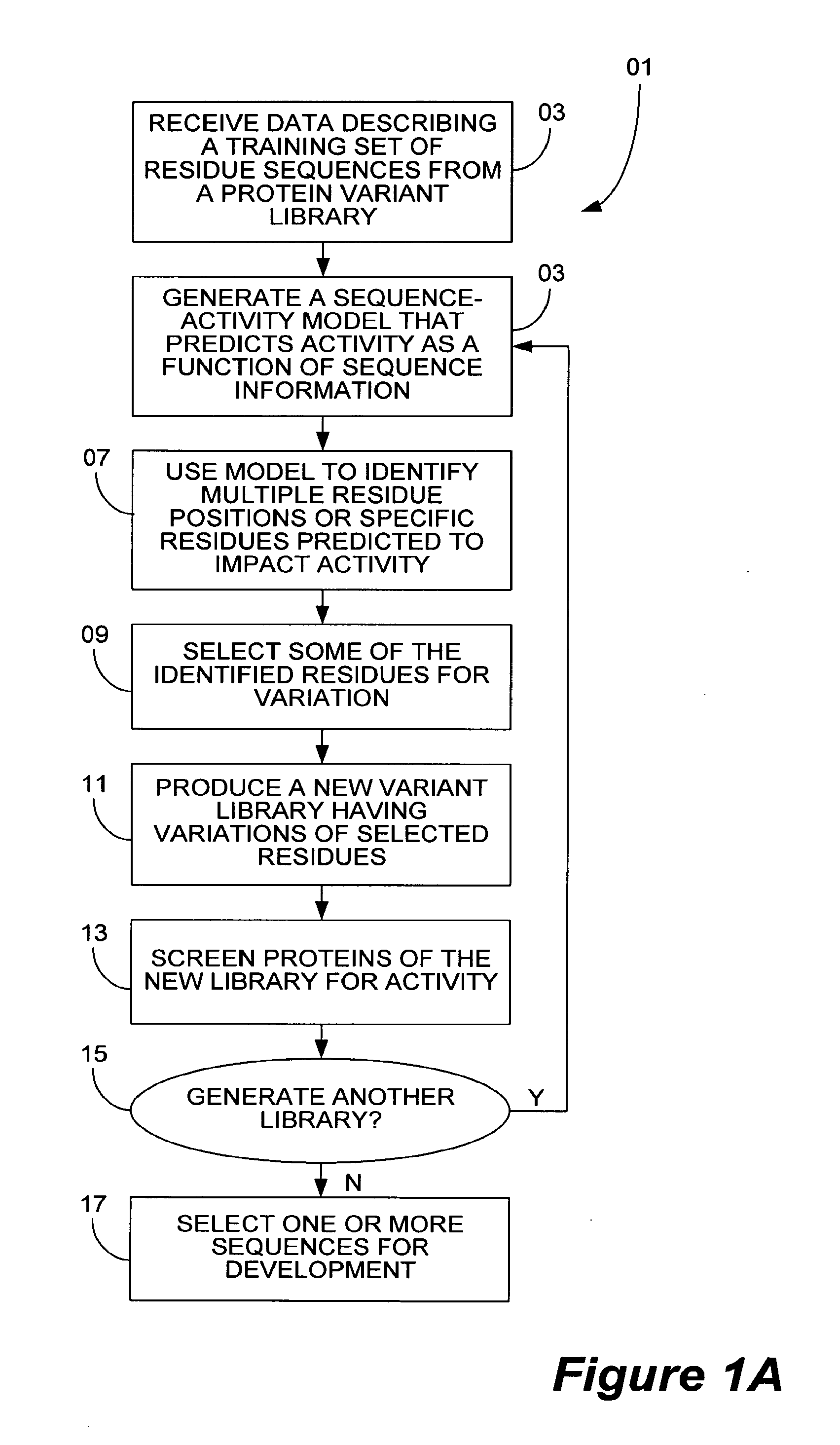 Methods, systems, and software for identifying functional biomolecules