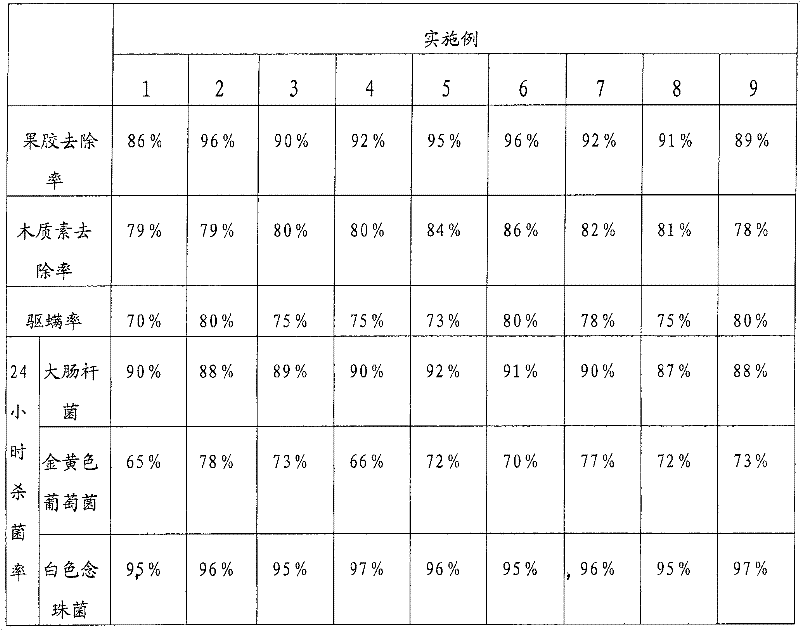 Method for manufacturing mattress by using jute fiber