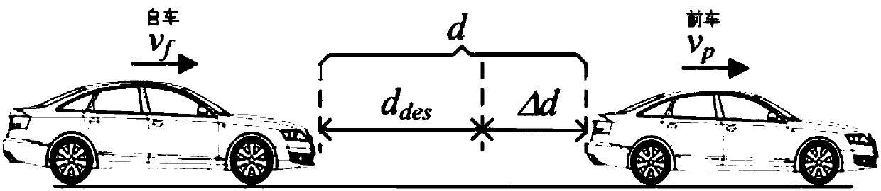 ACC longitudinal kinematical modeling method based on relative motion relation