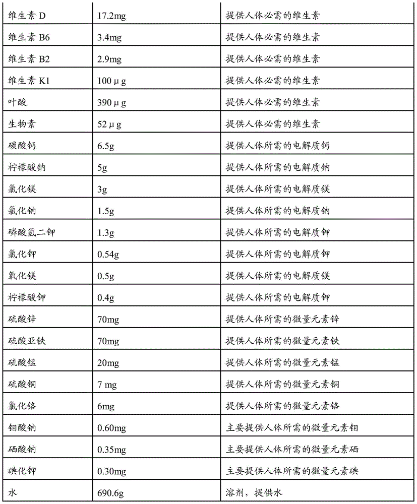 Enteral nutrient for oncotherapy and preparation method thereof