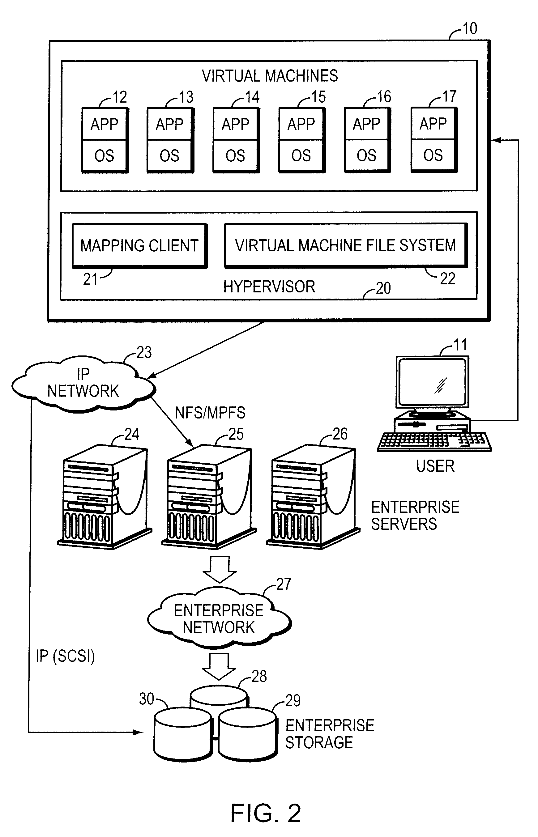 Shared storage I/O elimination through mapping client integration into a hypervisor