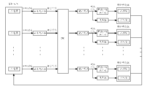 Automatic control system of smoke oven