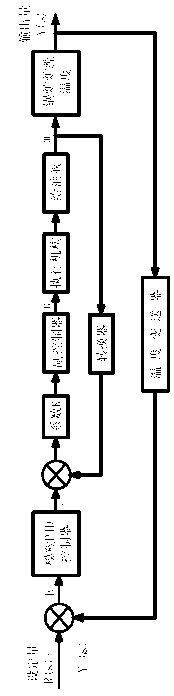 Automatic control system of smoke oven