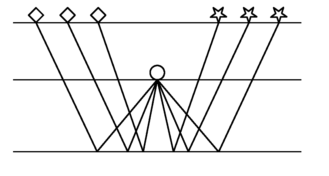 Efficient Multiple Prediction In Two and Three Dimensions