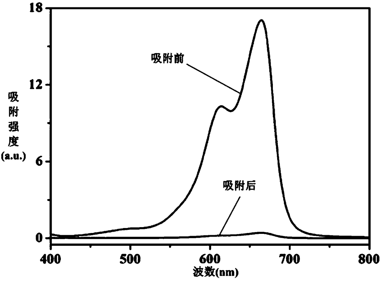 Composite photocatalyst and preparation method and application thereof