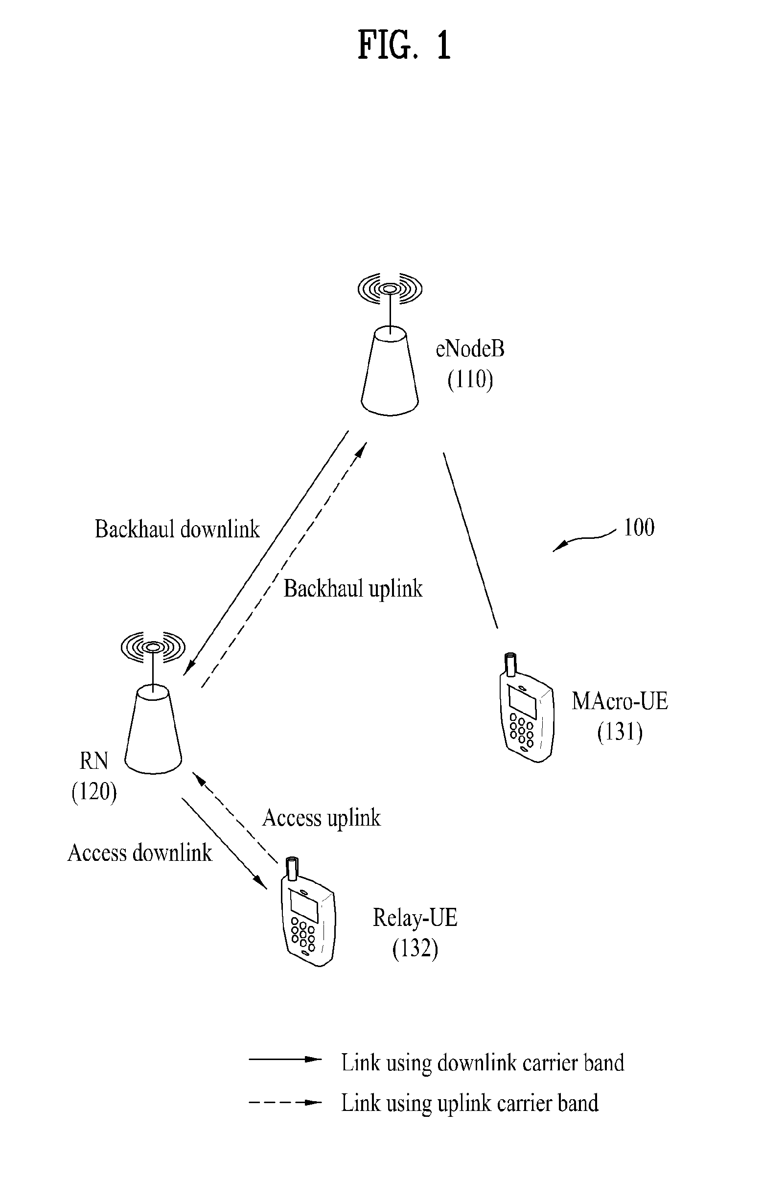 Method in which a relay allocates carriers on a backhaul link and an access link in a multi-carrier wireless communication system