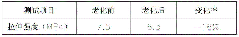 Silicon rubber for high-temperature-resistant mold and preparation method of silicon rubber