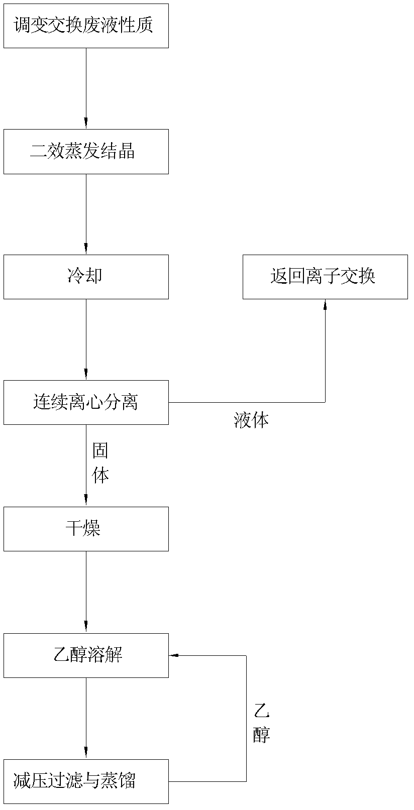 Method and device for recycling lithium from exchange waste fluid containing lithium