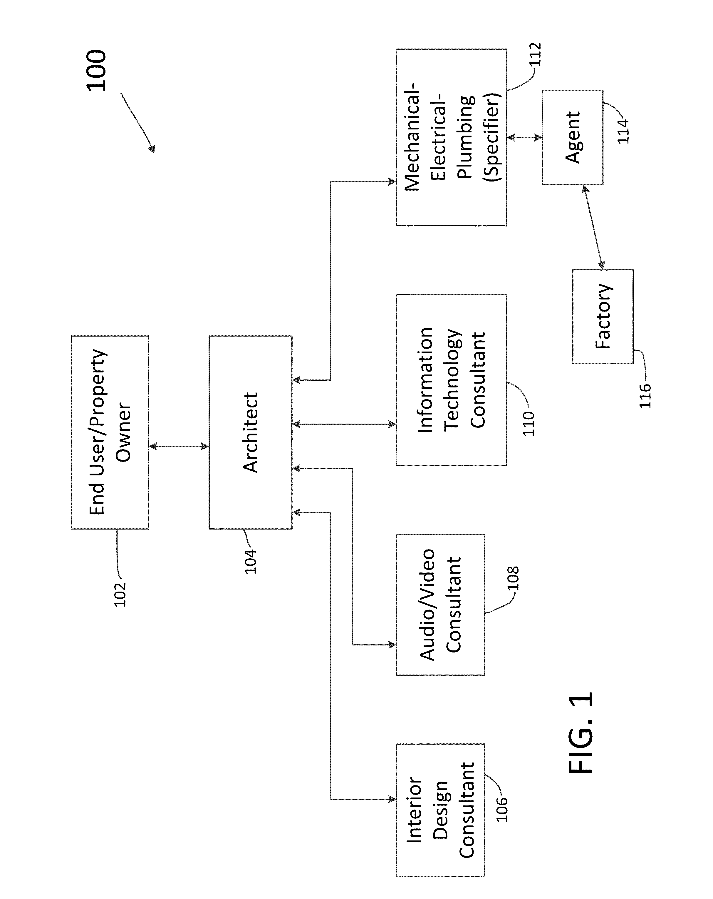 System and method for modeling a lighting control system