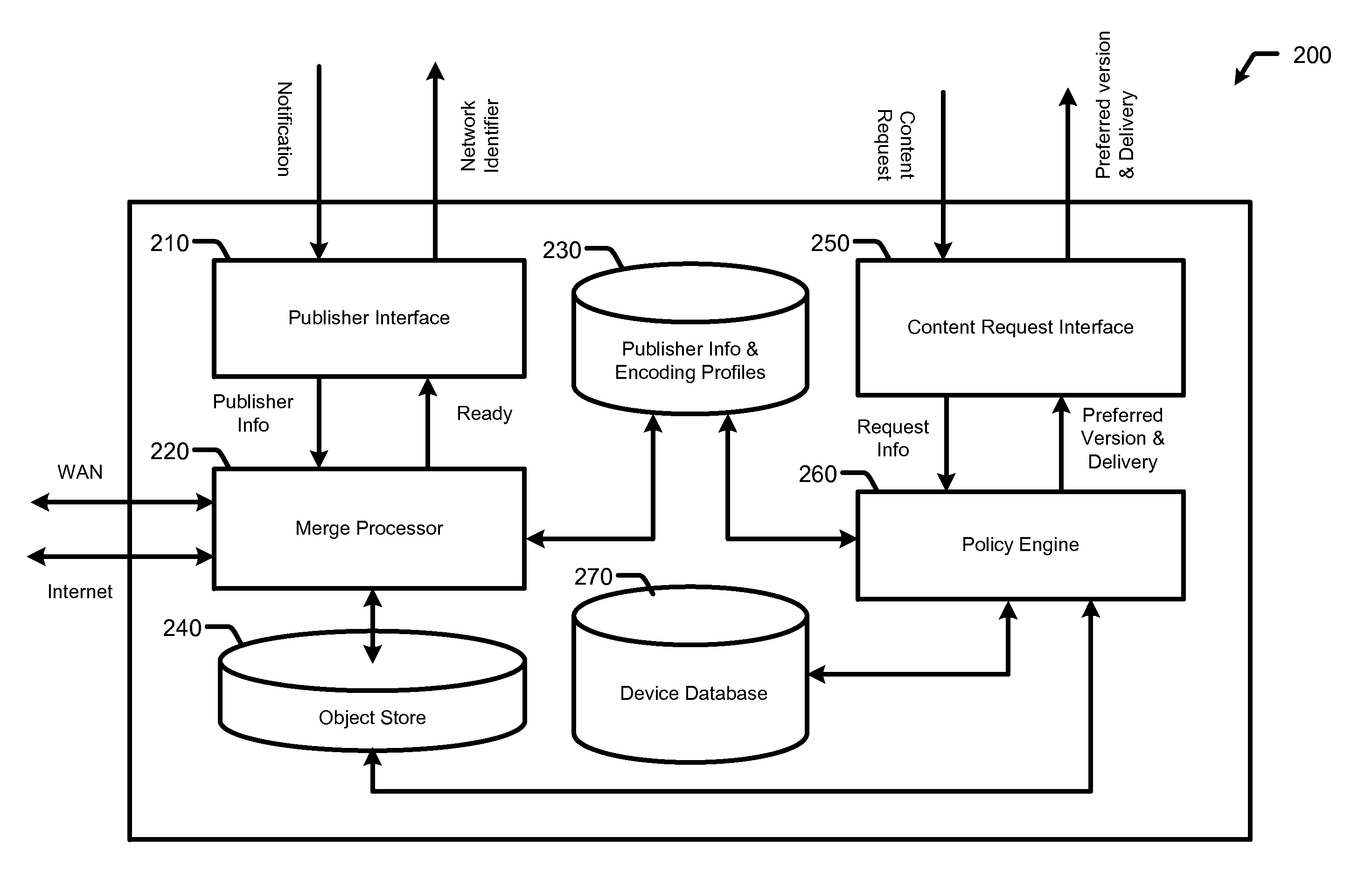 System and method for delivery of content objects