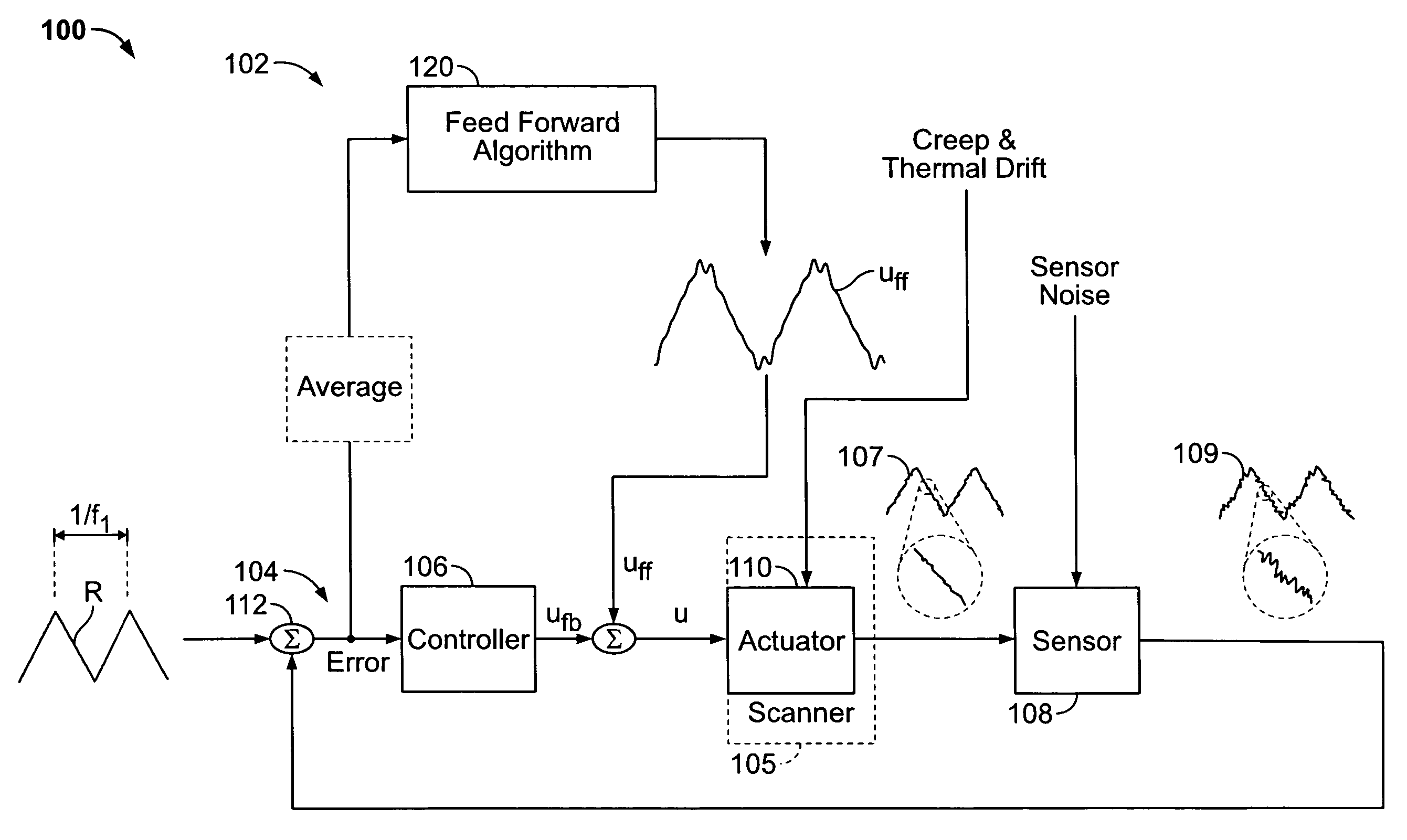 Closed loop controller and method for fast scanning probe microscopy