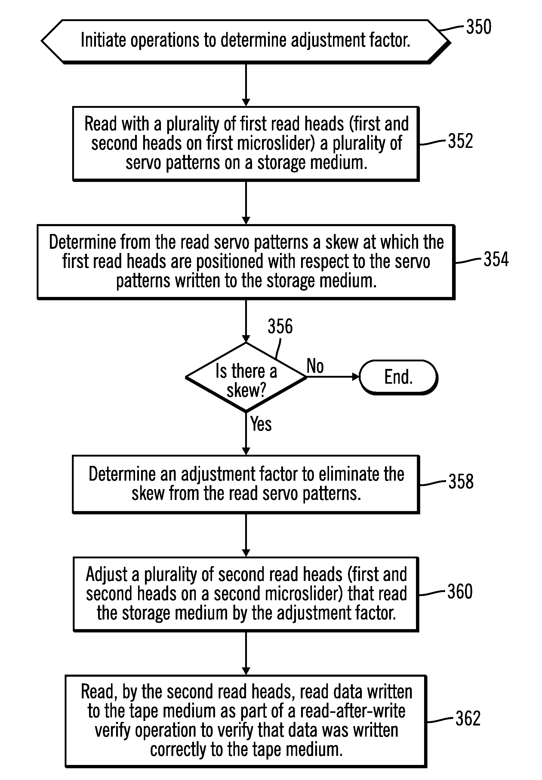 Adjusting read heads based on misregistration calculated from servo patterns