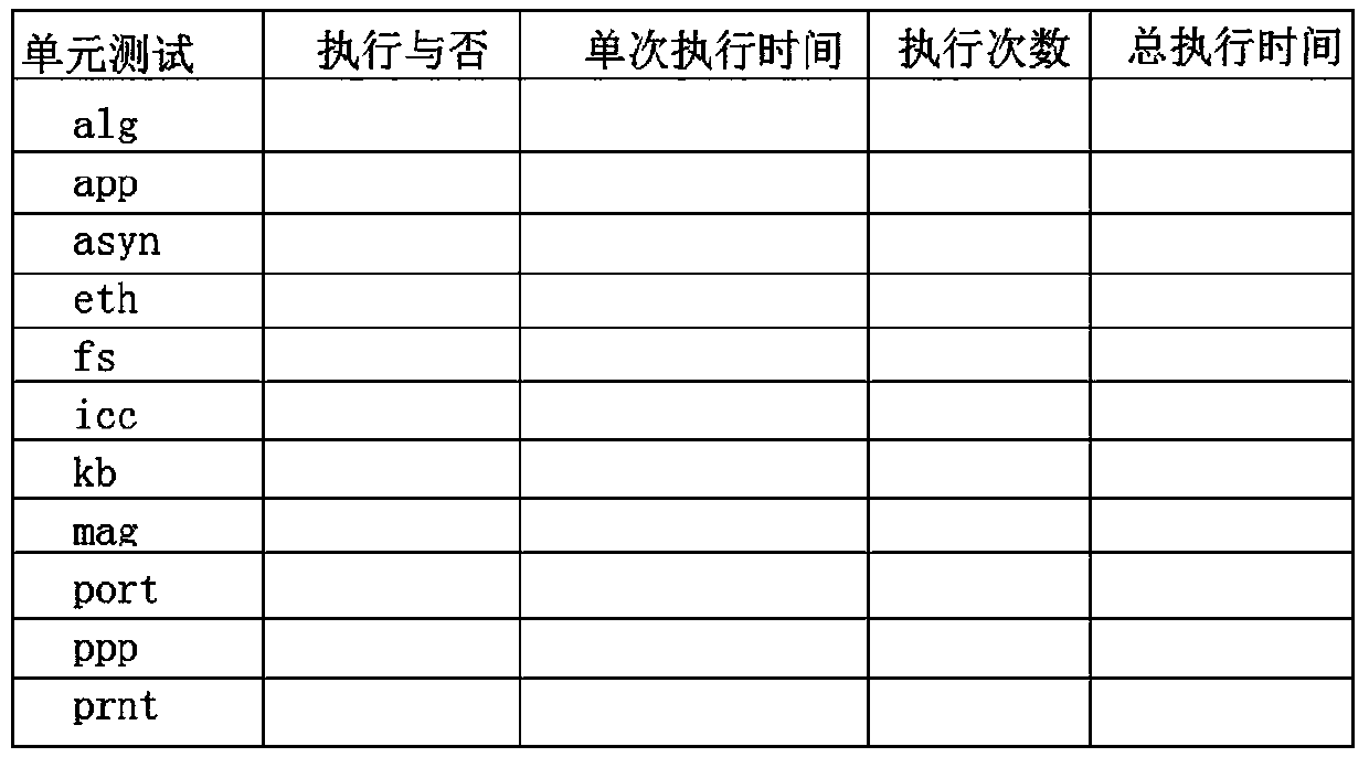 A payment terminal embedded software testing workload statistics system