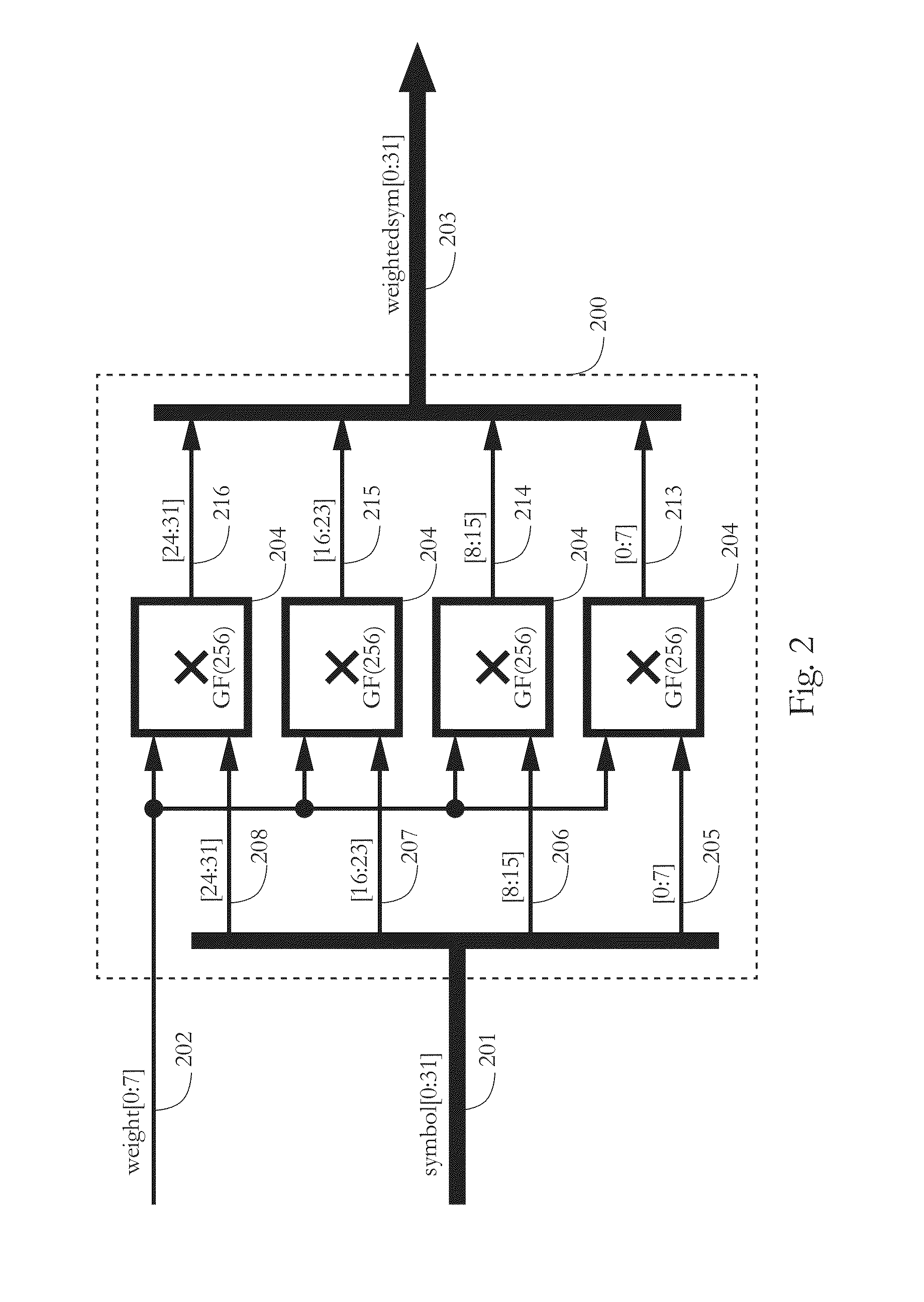 Additional Error Correction Apparatus and Method