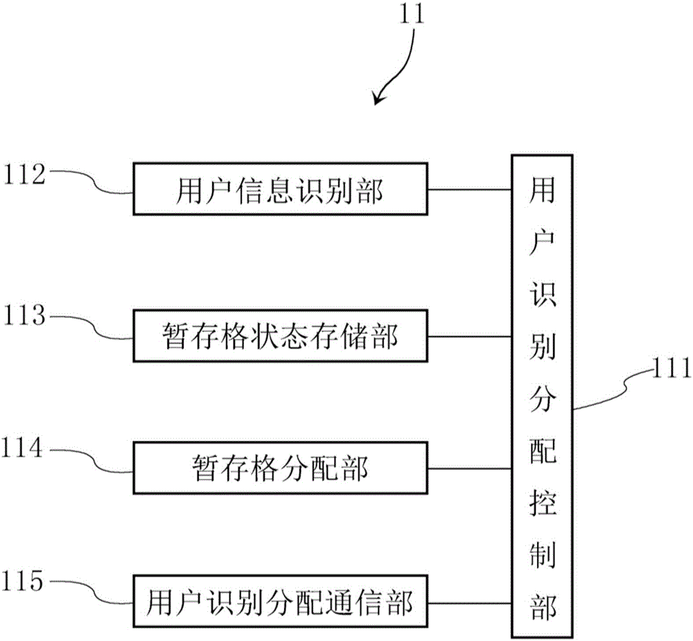 Garbage classifying-counting device, equipment and system