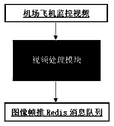 Method for obtaining real-time ground position of airport airplane