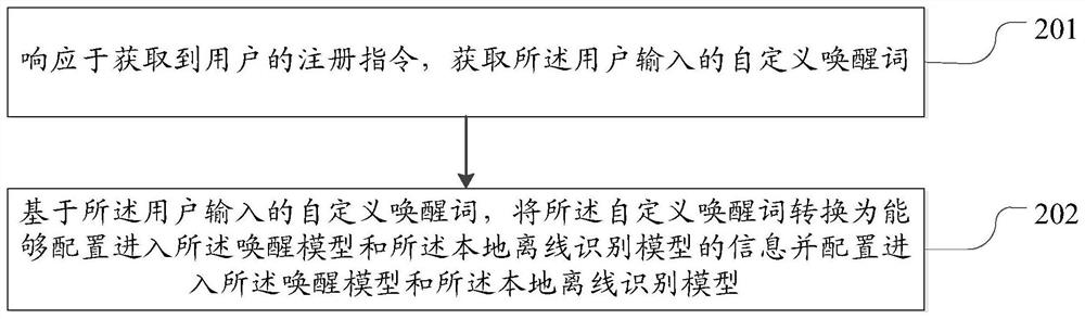 Voice wake-up method and device