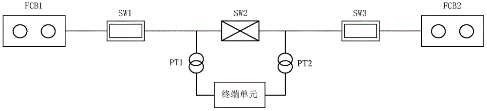 Method for analyzing loop closing risks based on interconnection switch in power distribution network