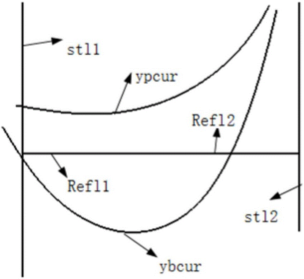 A parametric design method for the shape of the root section of the air-cooled turbine blade