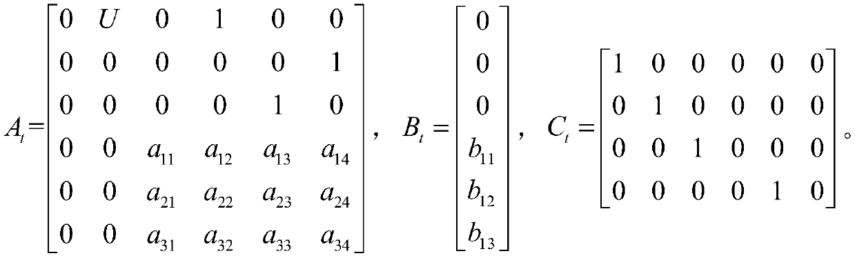 Novel comprehensive ship path tracking and anti-rolling optimization control method