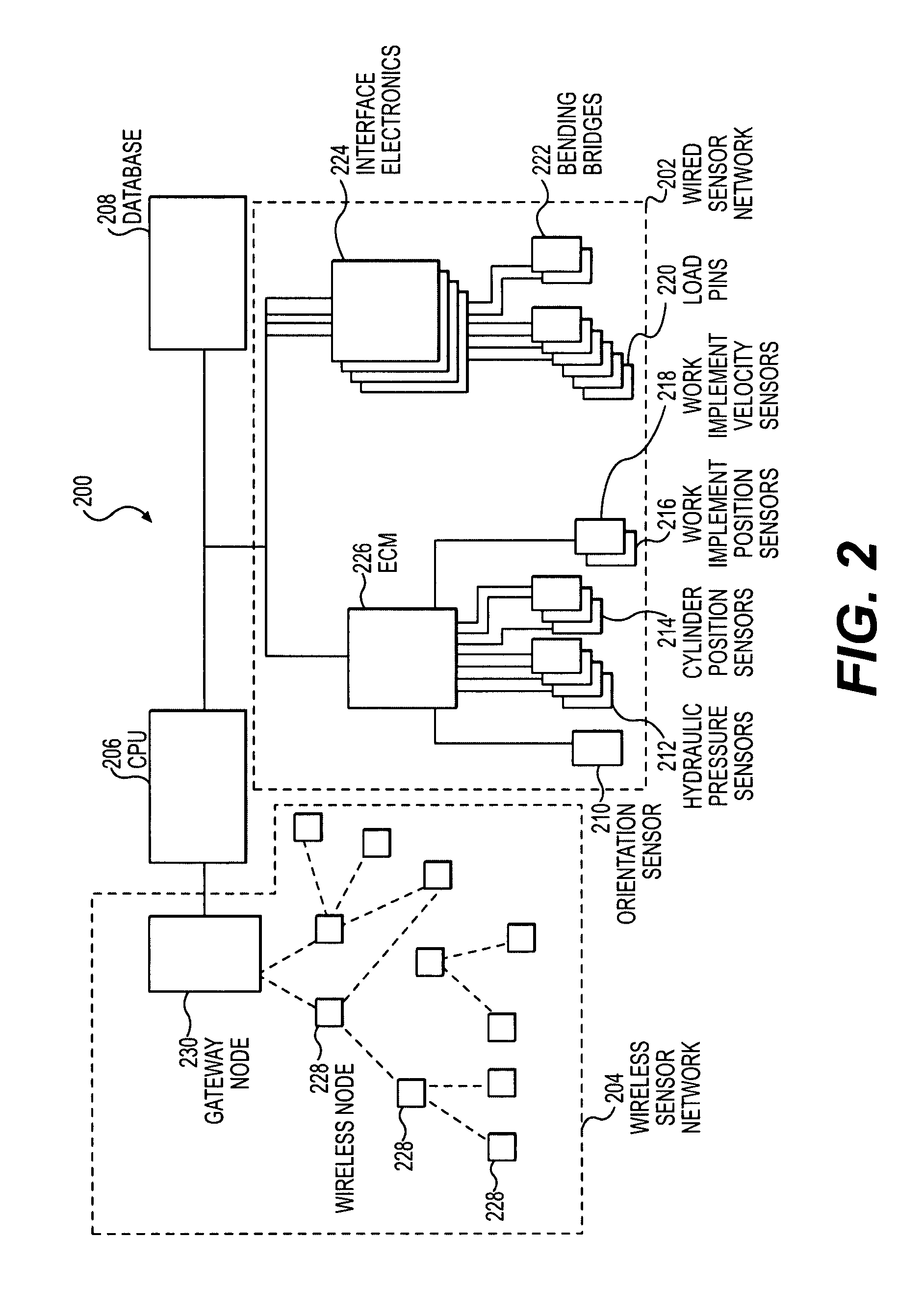 Classifying a work machine operation