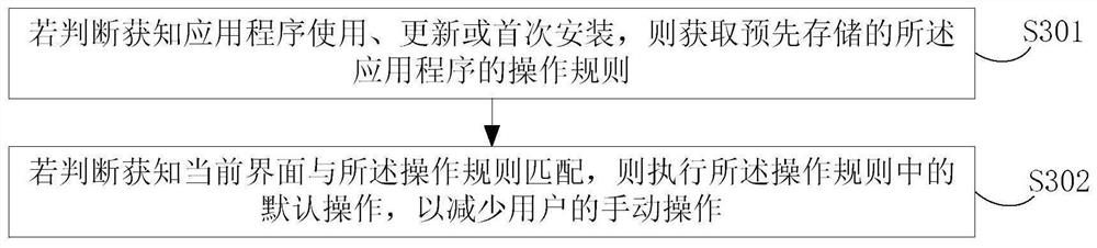 Application program interface processing method and device