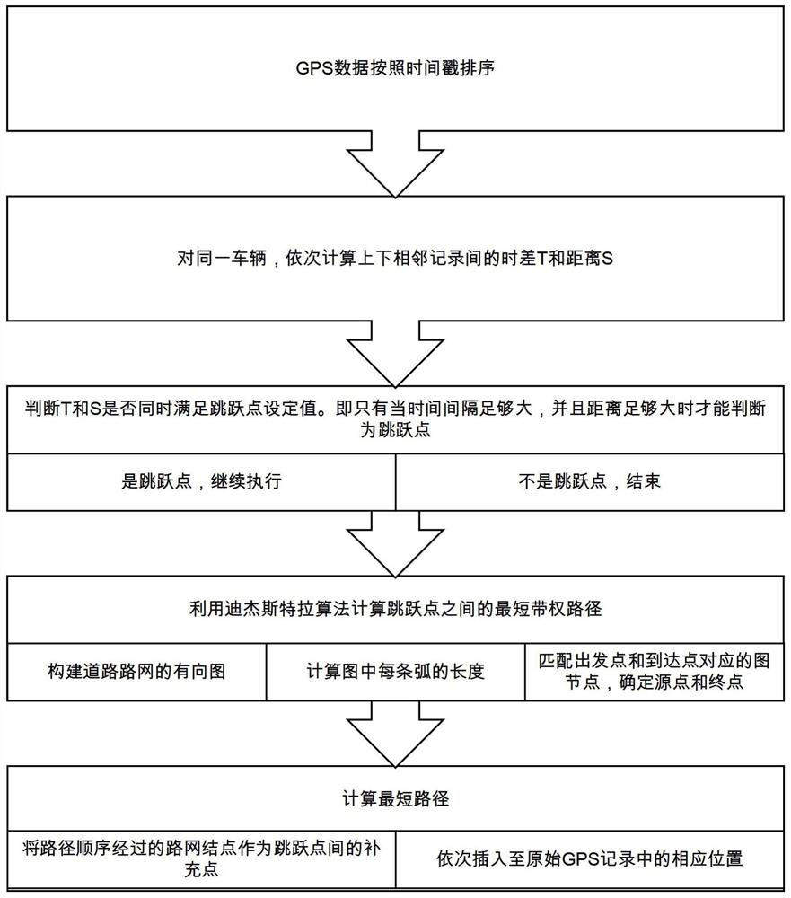 GPS track cleaning method based on road network data