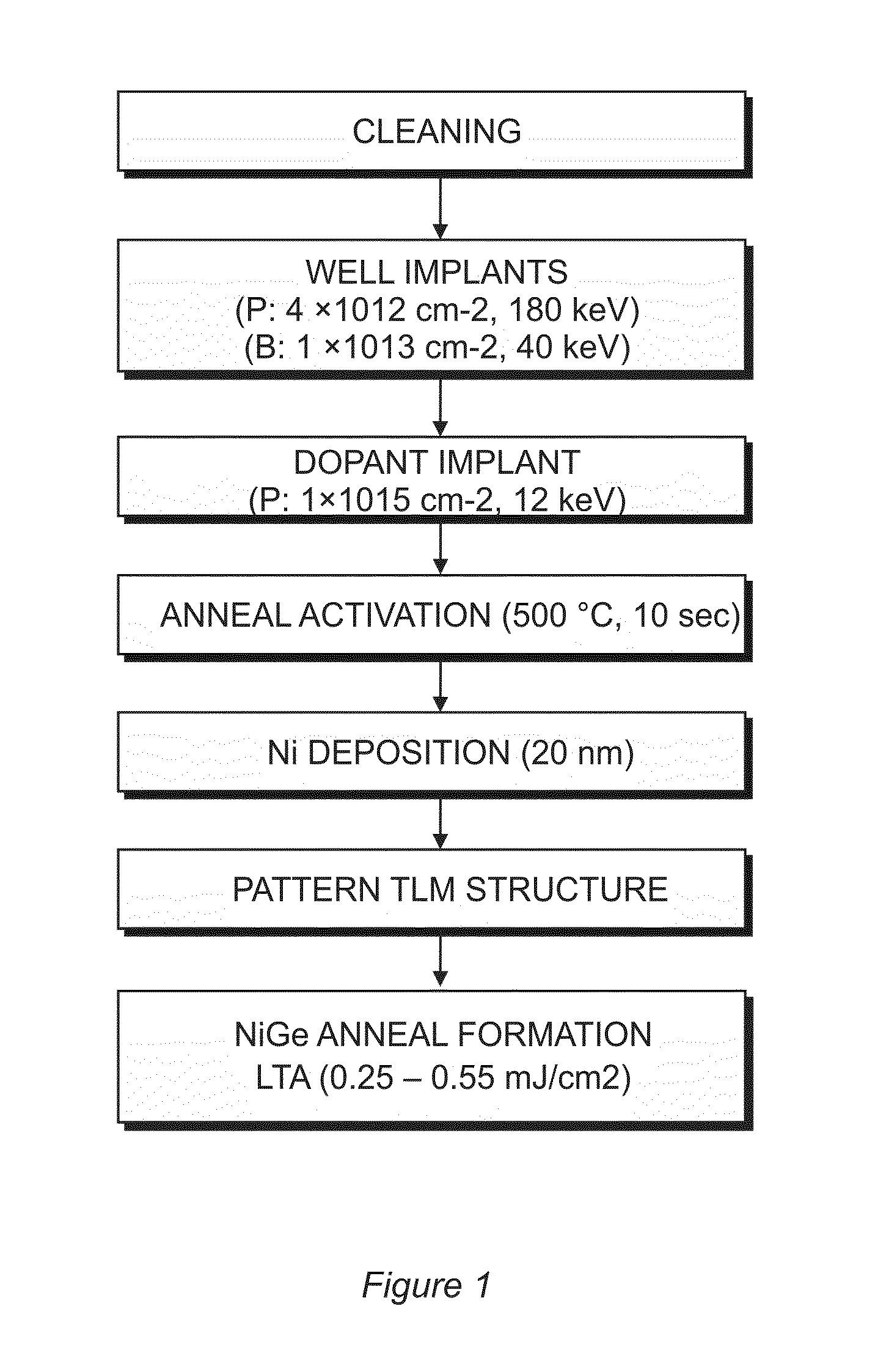 Improved low resistance contacts for semiconductor devices