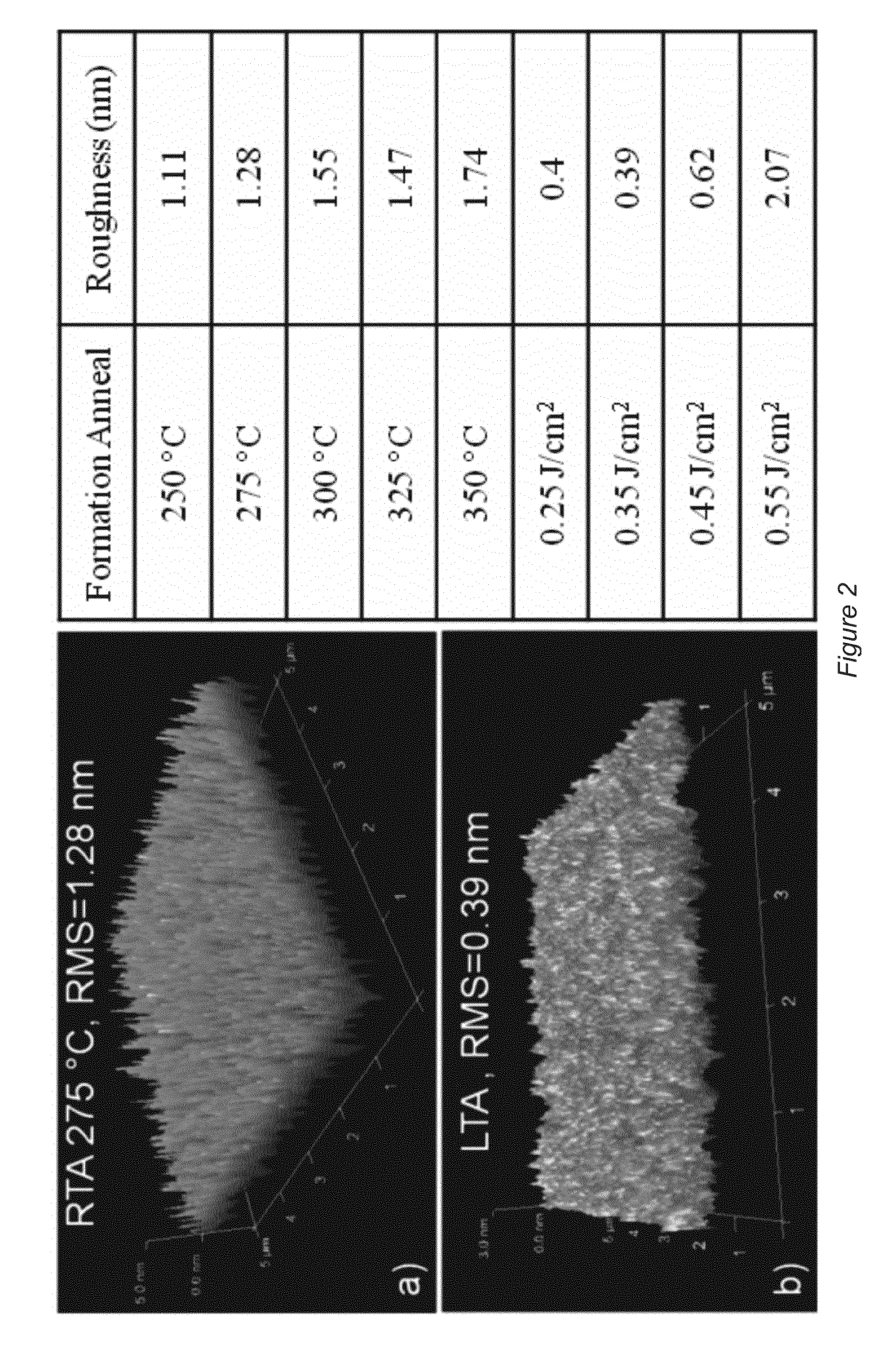 Improved low resistance contacts for semiconductor devices