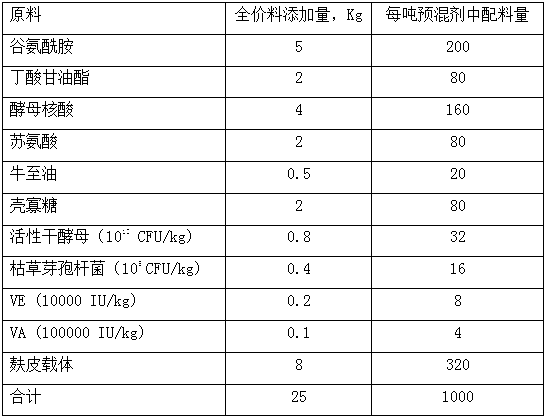 Composite feed additive for restoring baby pig intestine mucosal injury