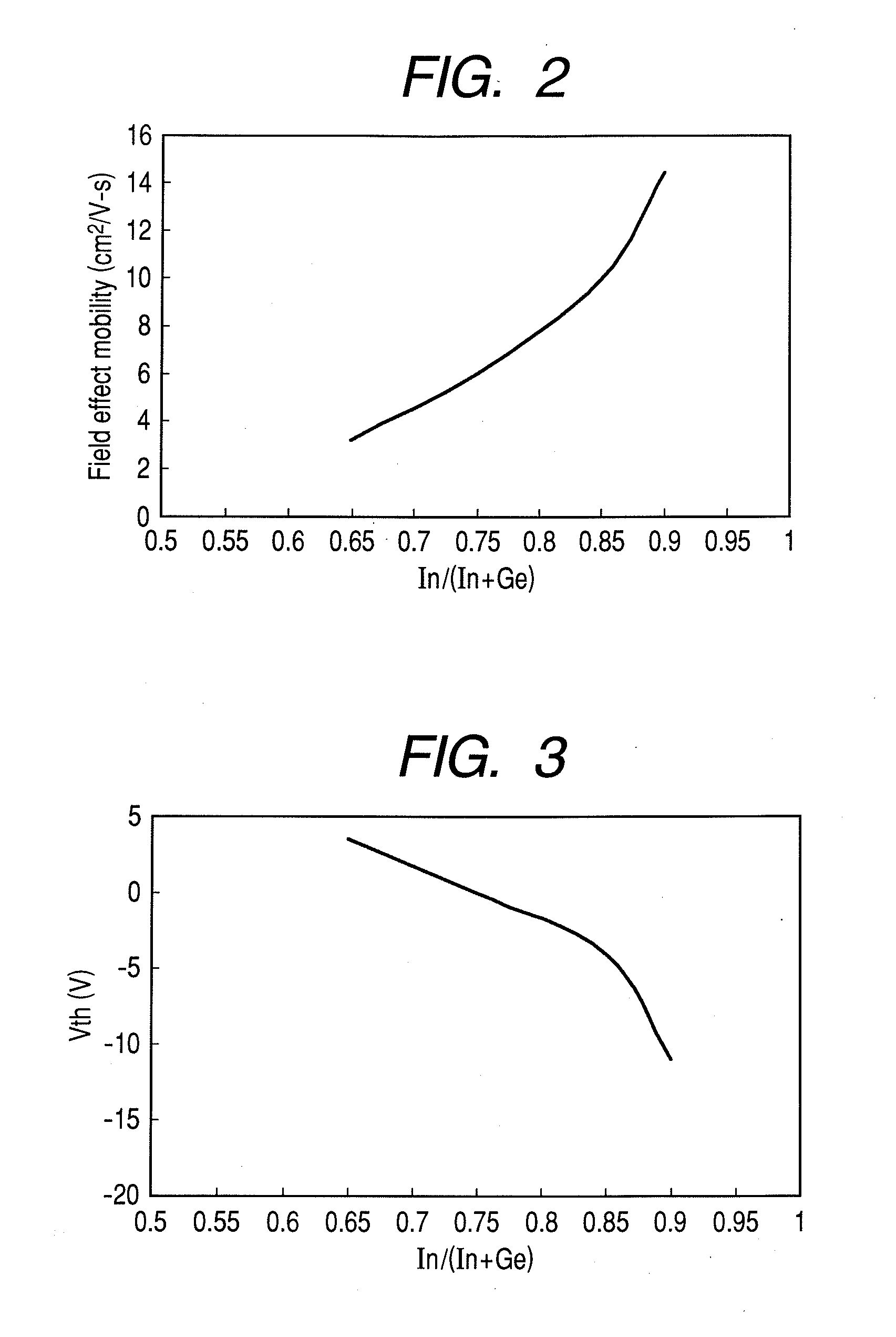 Thin film transistor and display