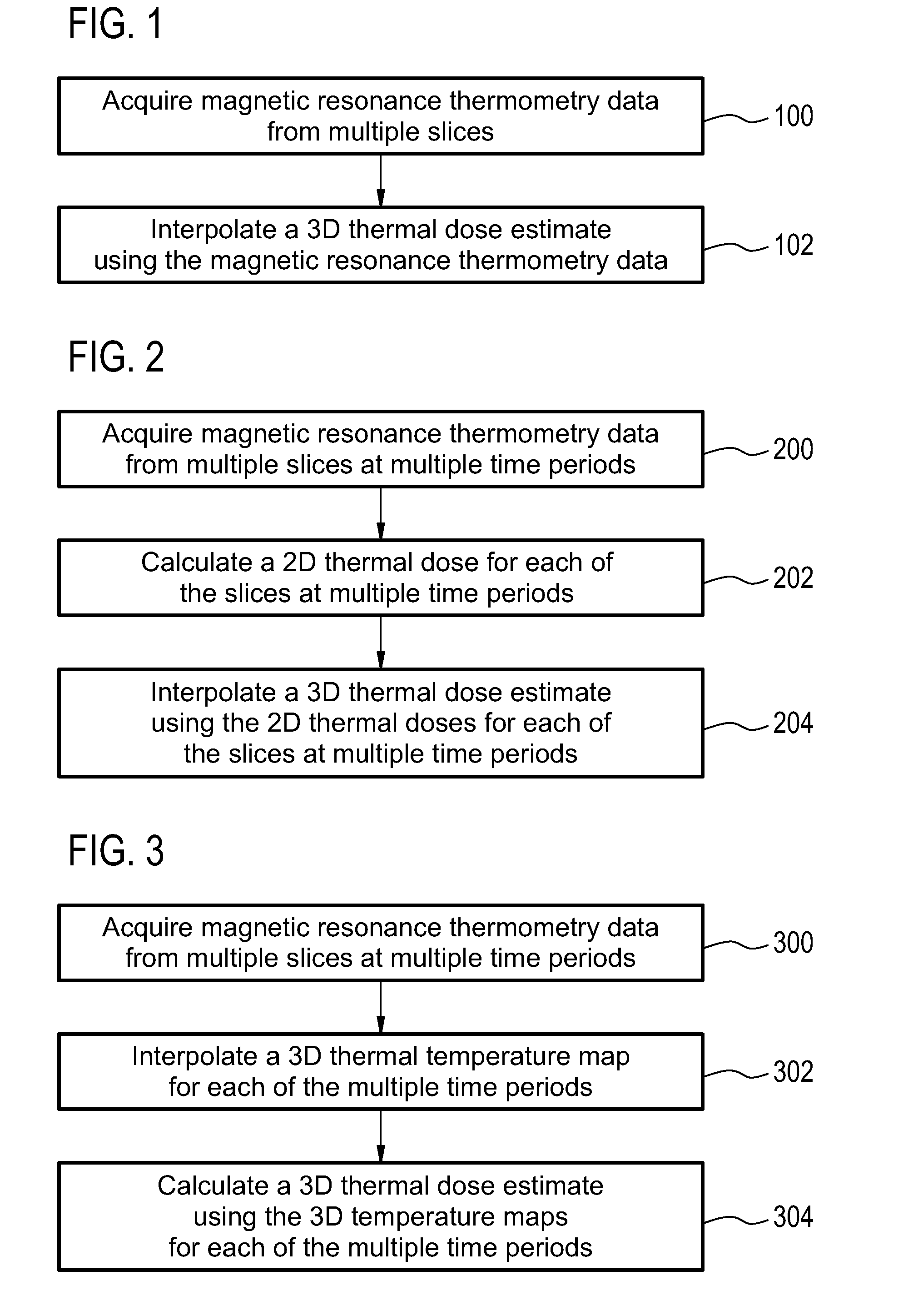 Interpolated three-dimensional thermal dose estimates using magnetic resonance imaging