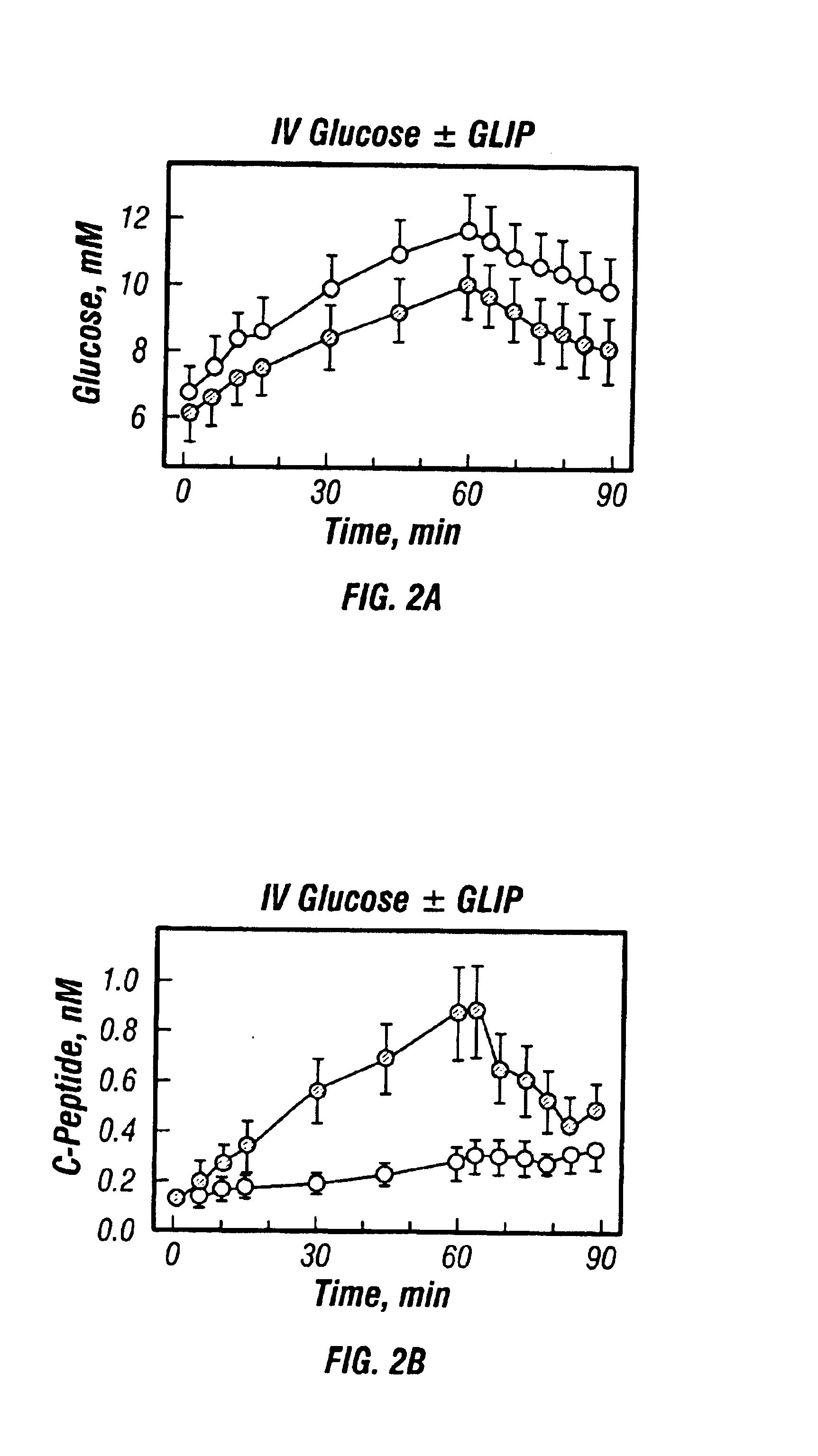 Treatment of diabetes