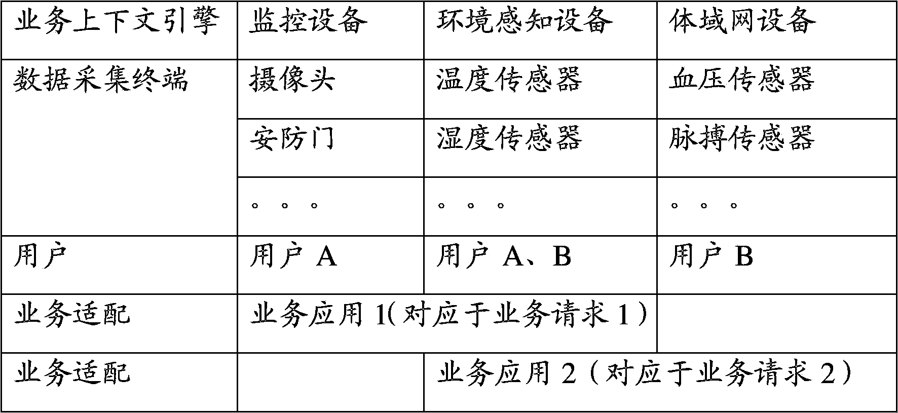 Unified service platform of ubiquitous network and service implementing method