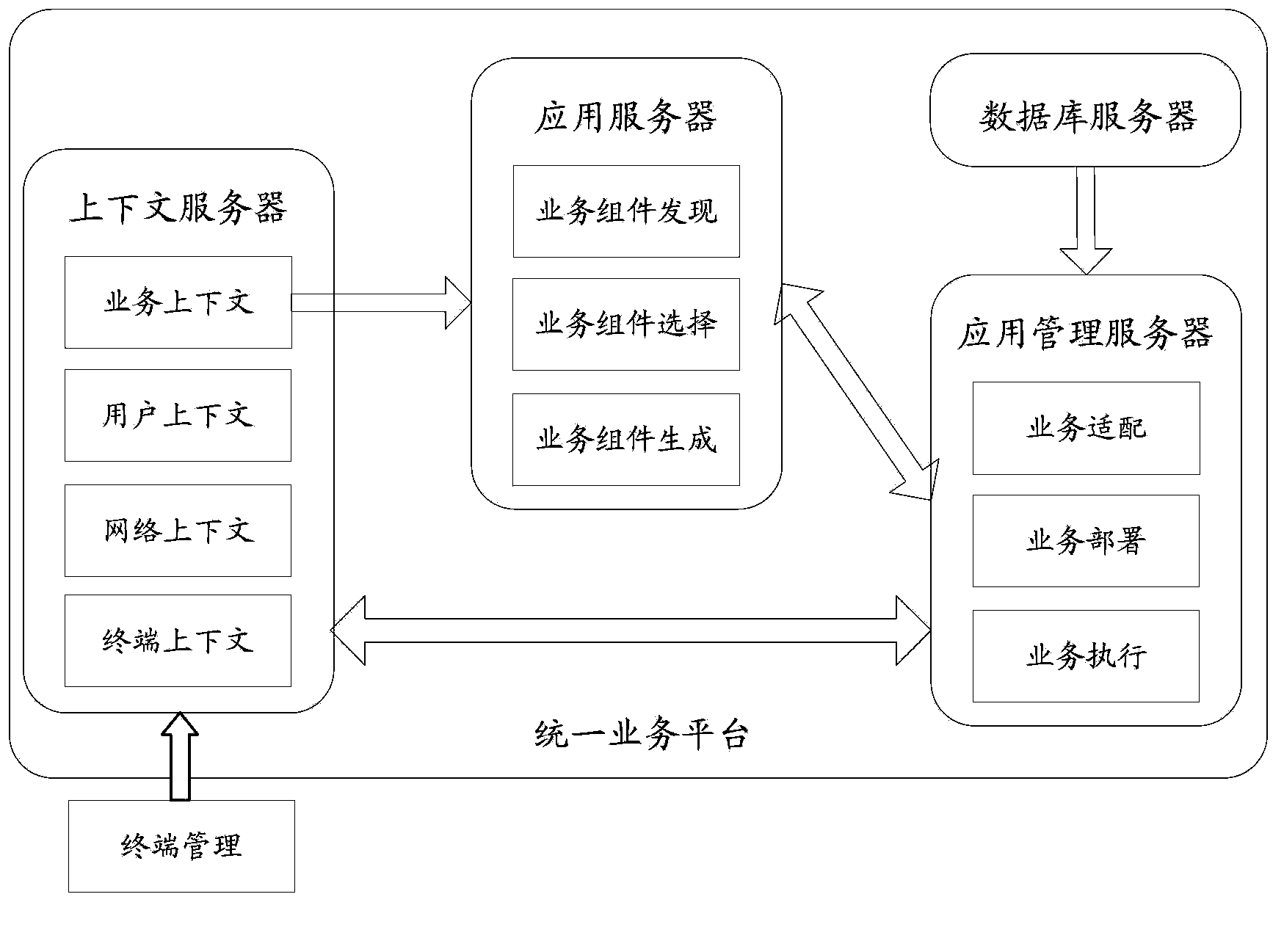 Unified service platform of ubiquitous network and service implementing method