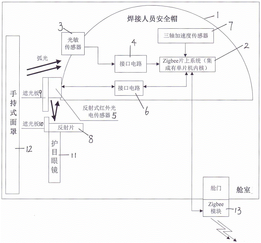 Remote monitoring and alarm system for ship welding personnel based on multi-sensor information fusion