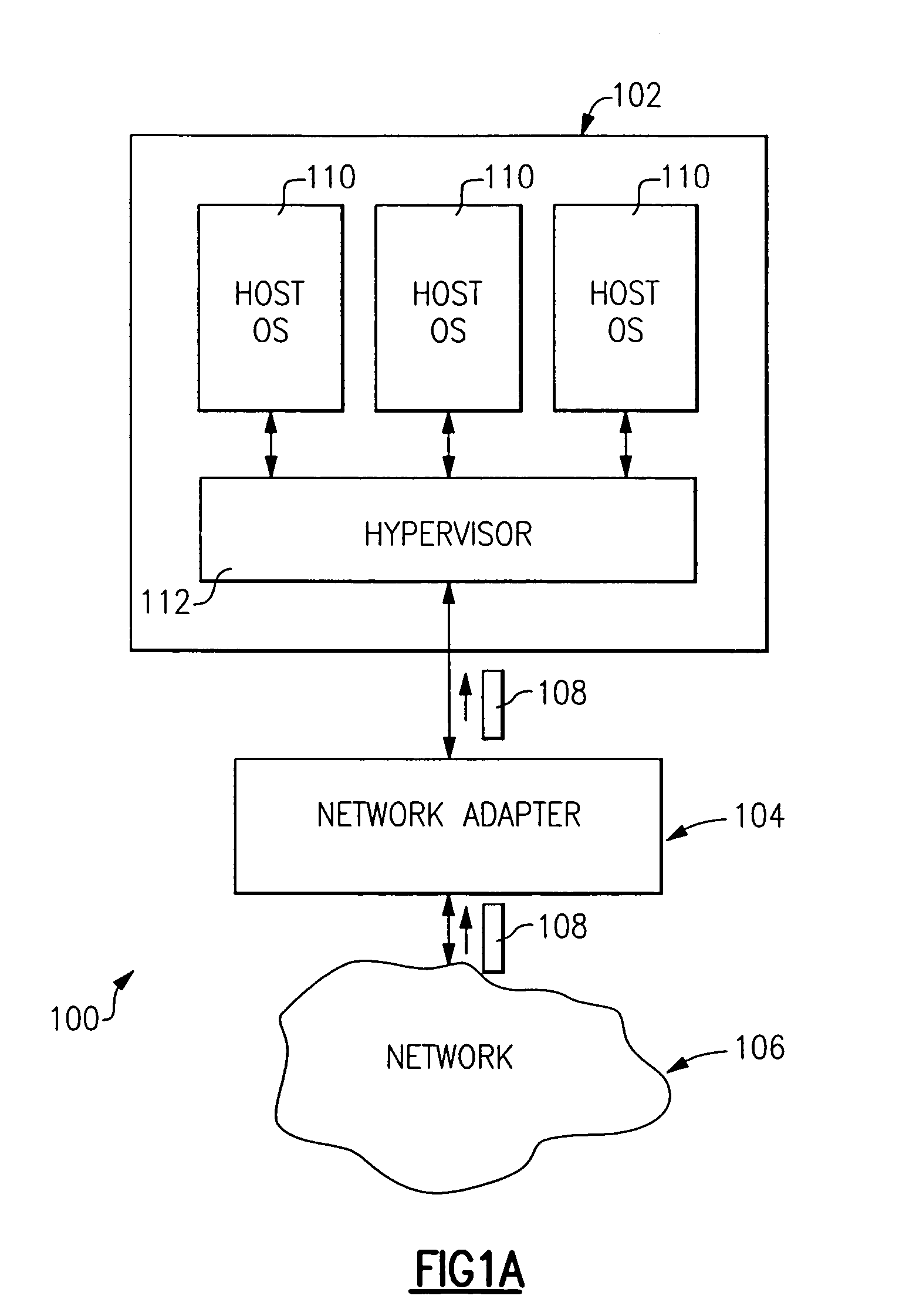 Method and apparatus for providing network virtualization