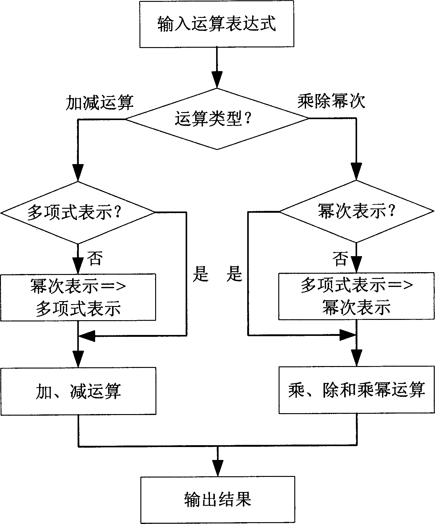 Method for rapid realizing Galois domain-extending operation in BCII coding