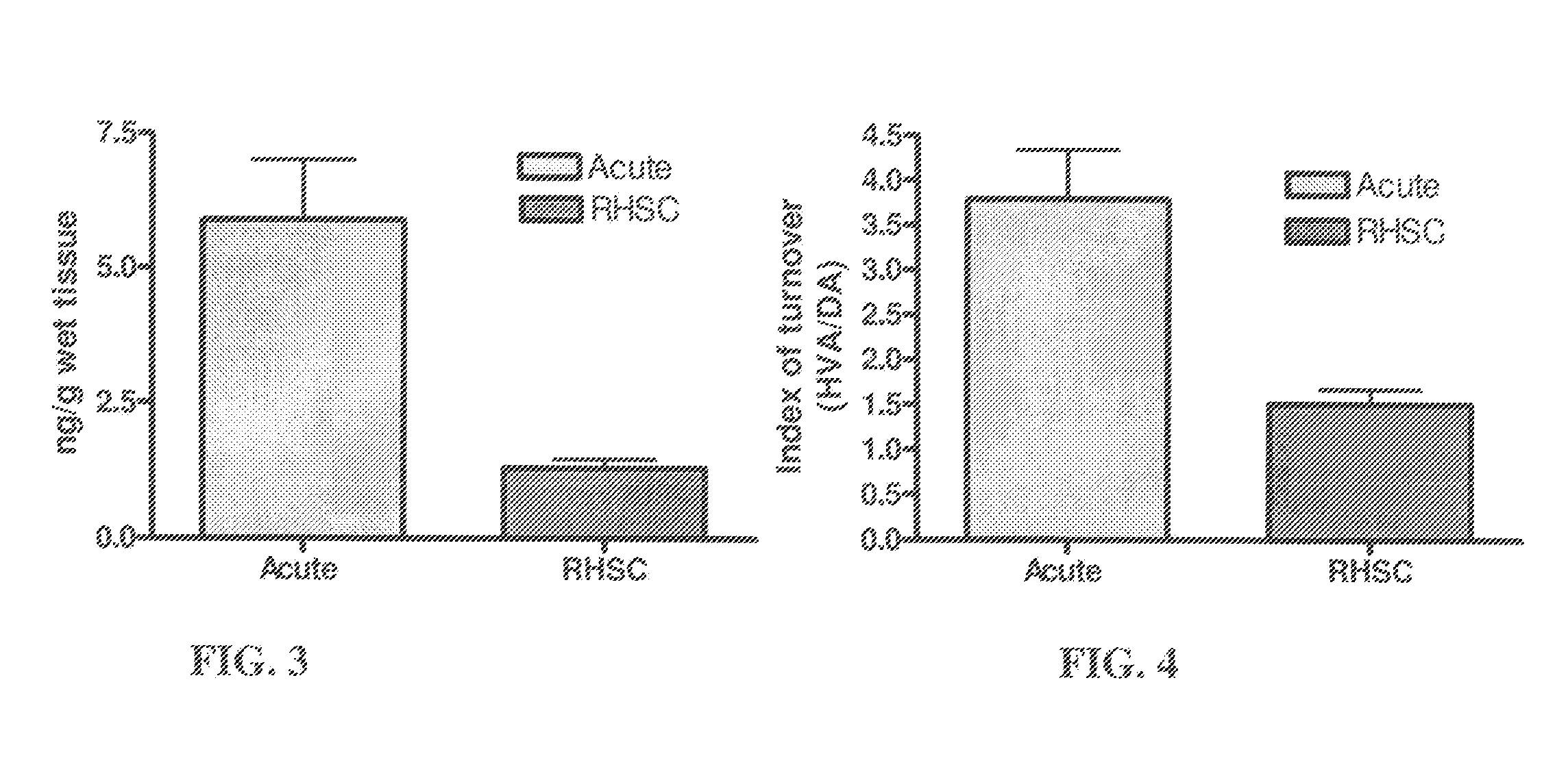 Method of reducing brain cell damage, inflammation or death