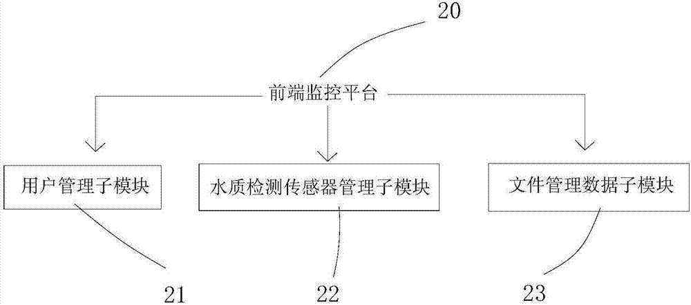 Cloud-based direct drinking water device control system