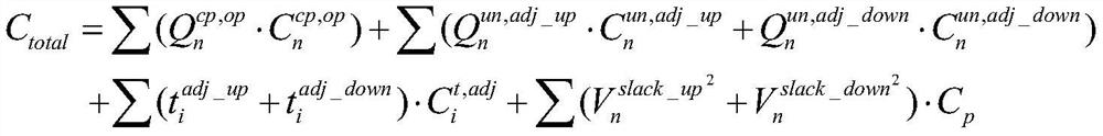 An Online Voltage Control Method Cooperating with Multiple Types of Reactive Resources