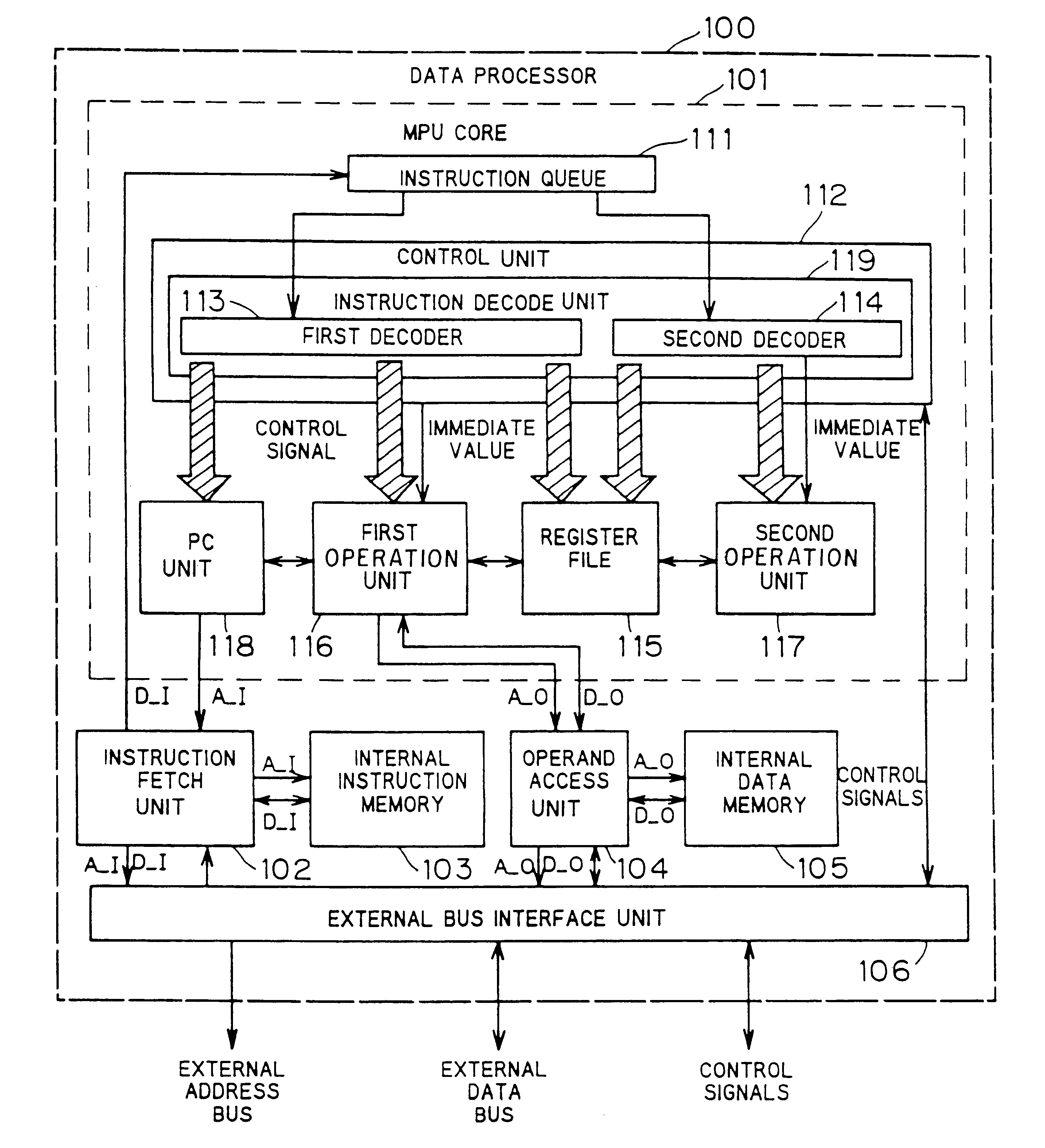 Data processor and method of processing data