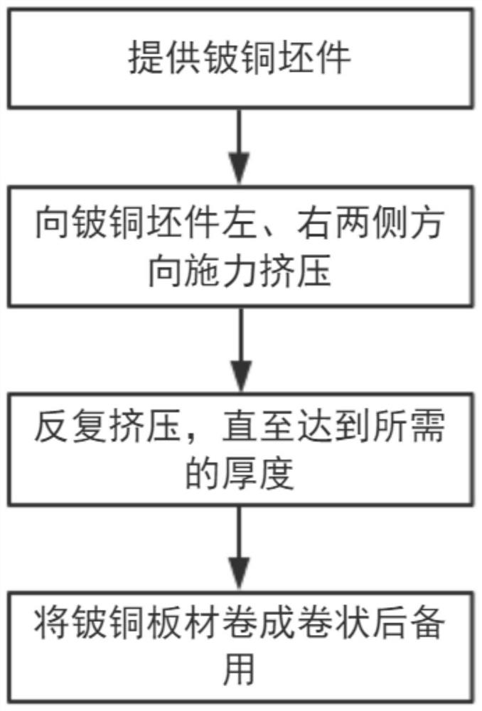 A processing method of optical lens adjusting shrapnel