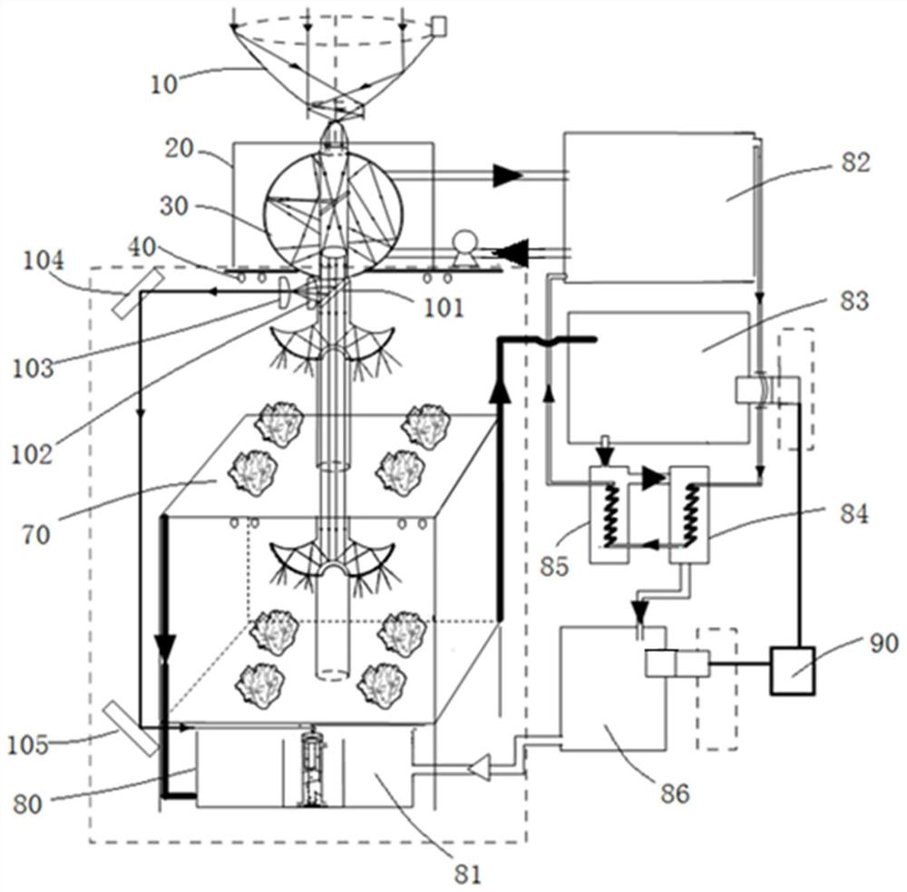 Solar three-dimensional lighting system for closed plant factory